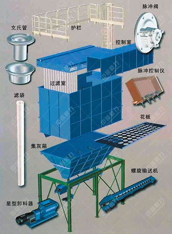 环保除尘器结构原理